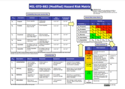 risk matrix to design safety system 