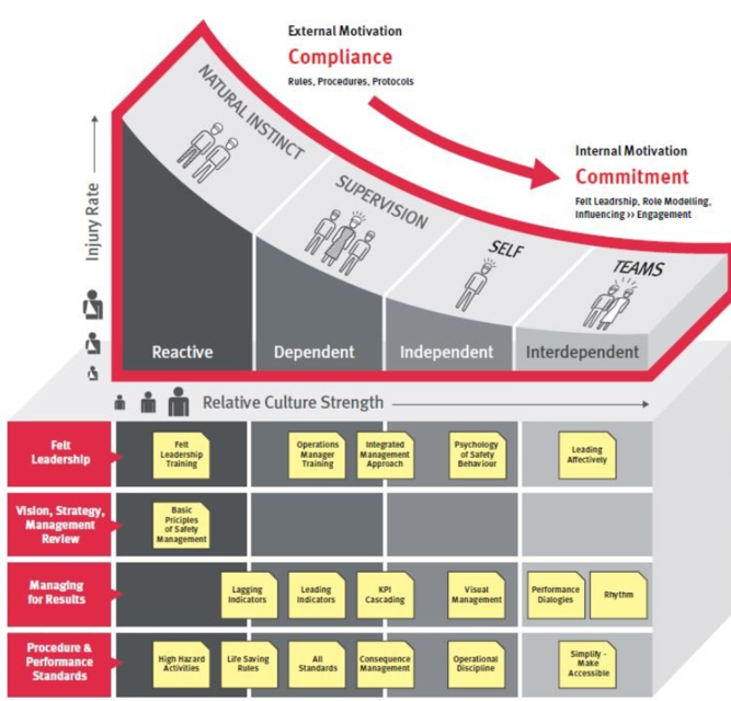To design safety system to find risk 